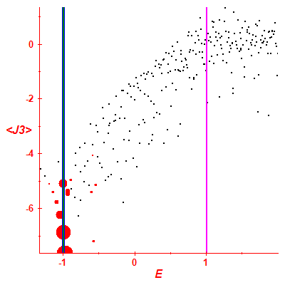 Peres lattice <J3>